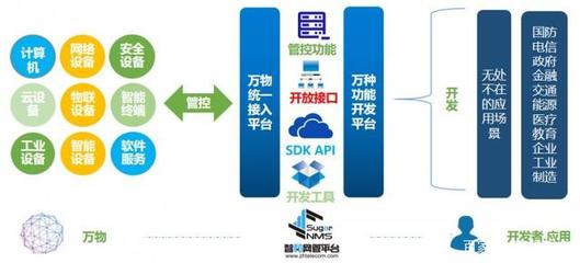 智和信通推進信創國產化適配，助力智能運維體系建設